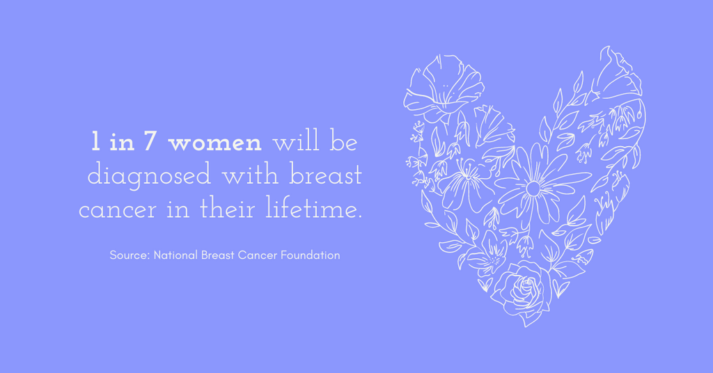 <br><br><br><br>Be Aware of Breast Cancer